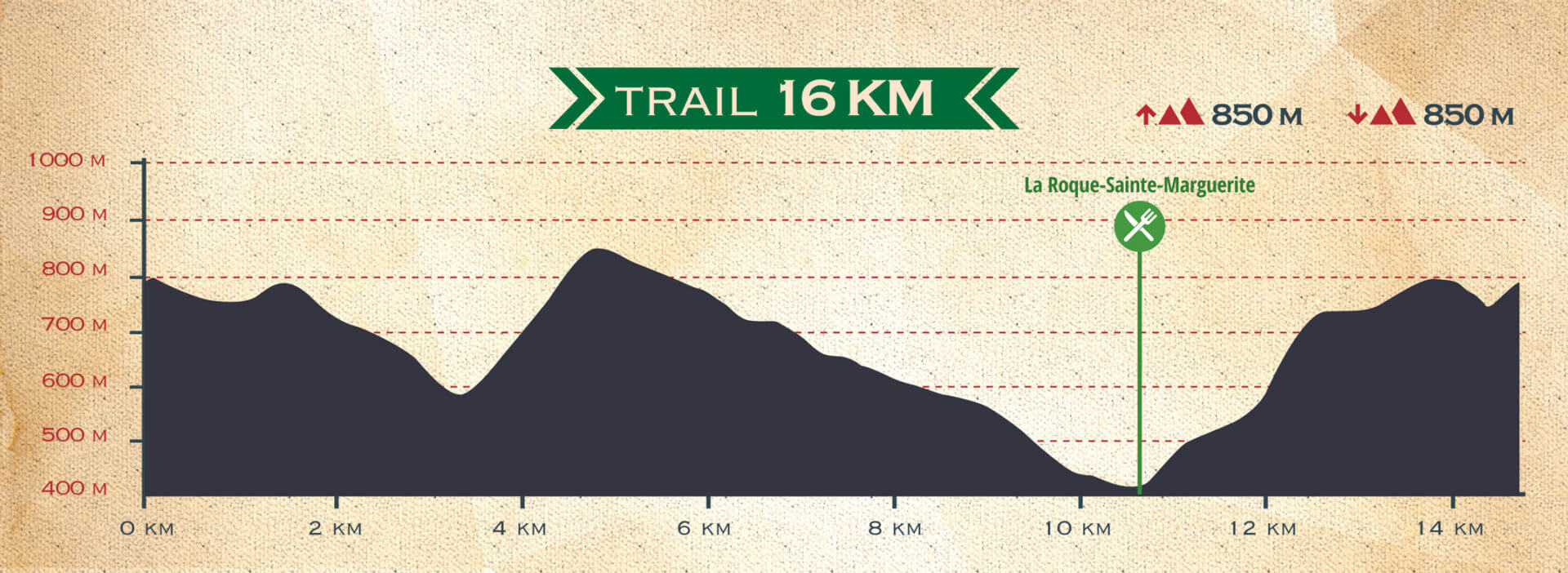 profil-16kms profil-16kms