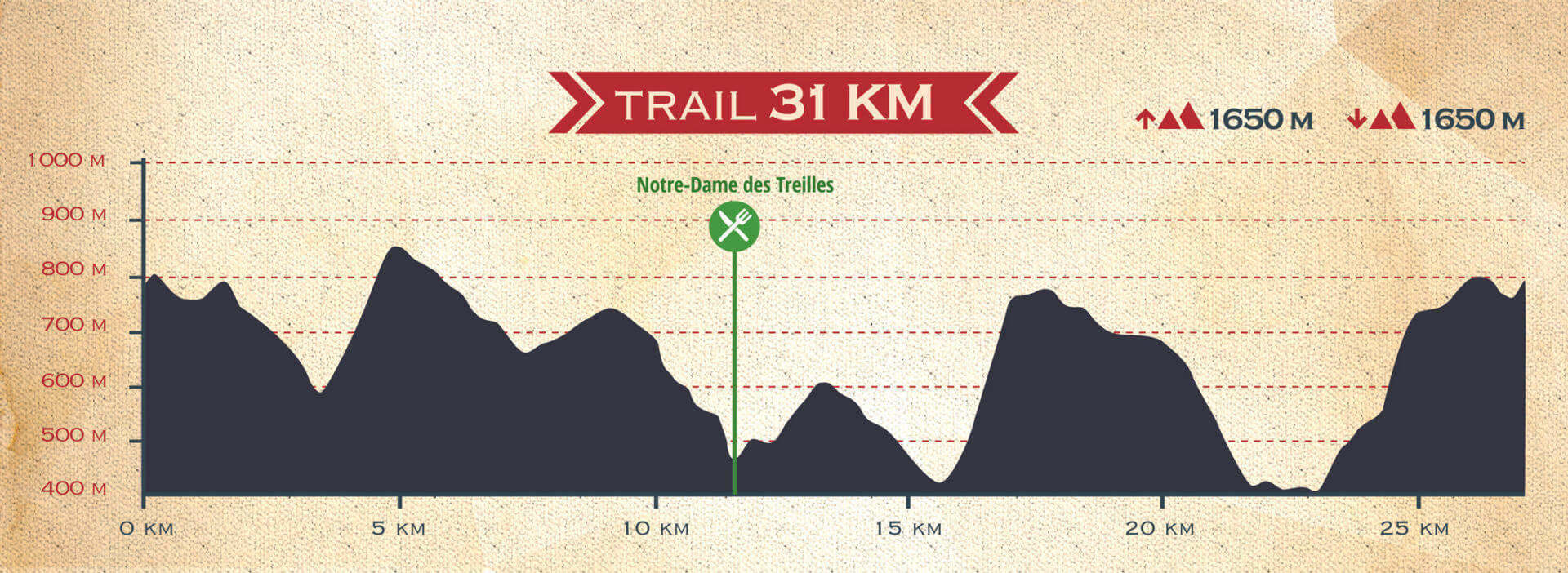 profil-31kms profil-31kms