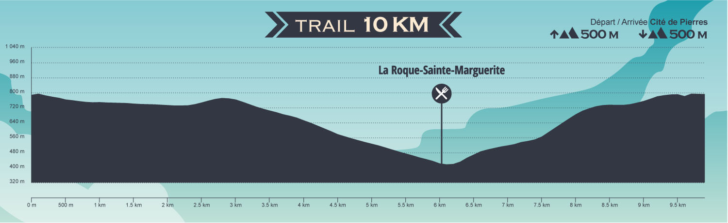 TCDP-10KM