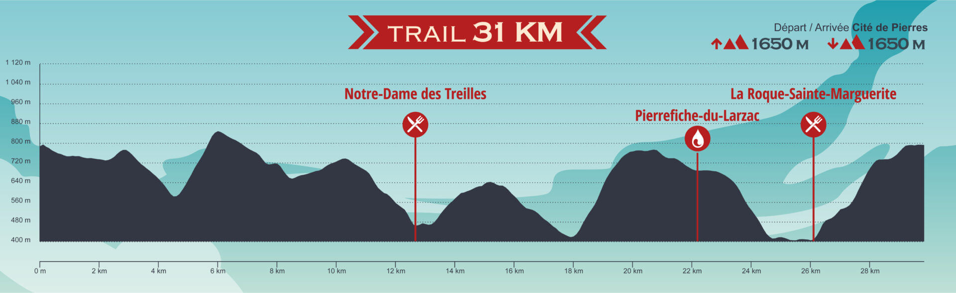 TCDP 31KM