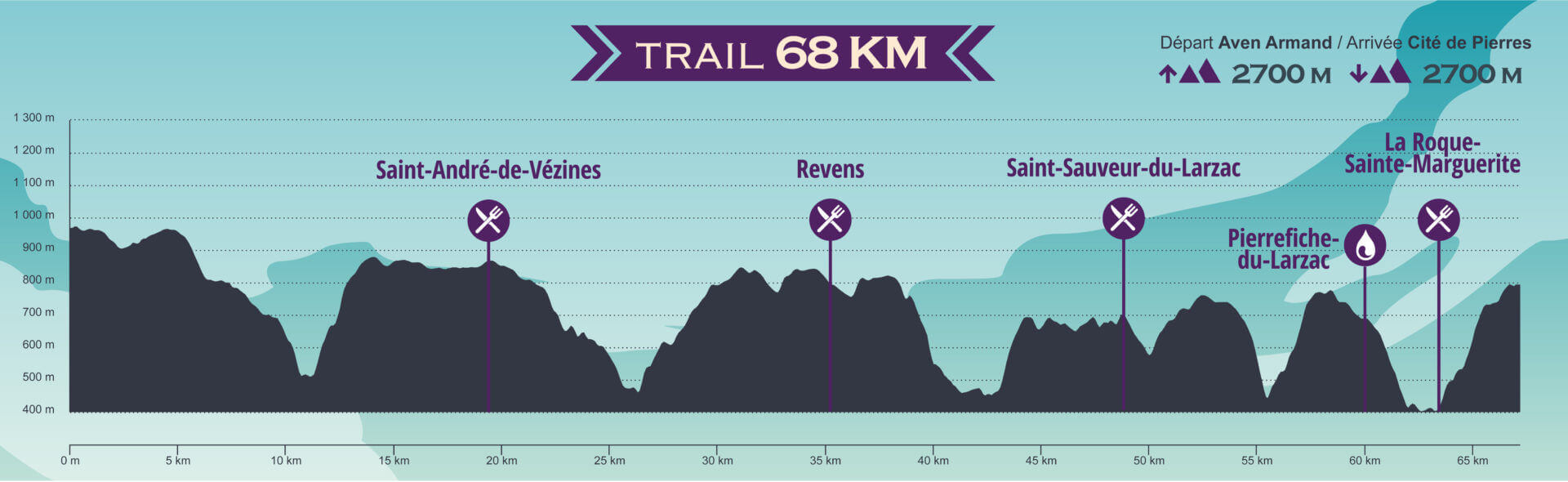 TCDP 68KM TCDP 68KM
